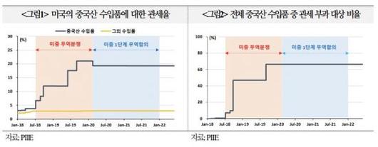 아시아경제