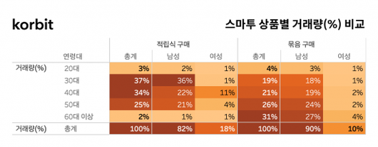 아시아경제