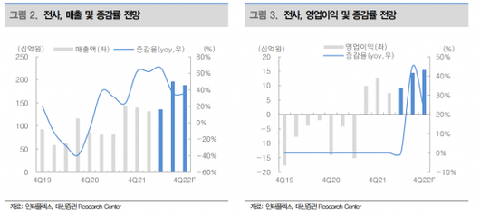 아시아경제