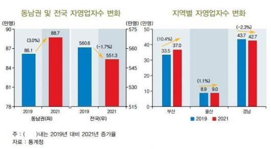 아시아경제