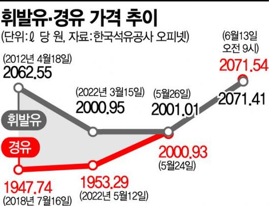 아시아경제