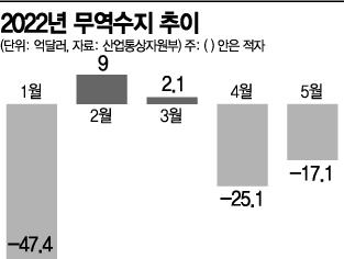 아시아경제