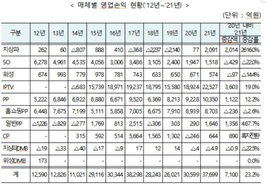 아시아경제