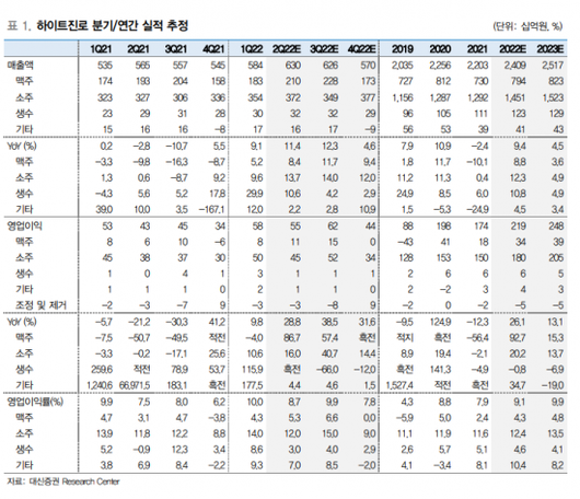 아시아경제