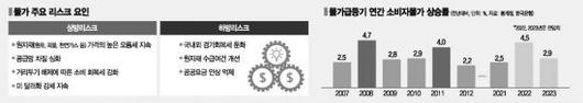 아시아경제