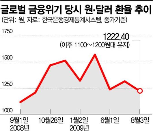 아시아경제