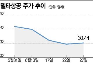 아시아경제