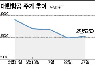 아시아경제