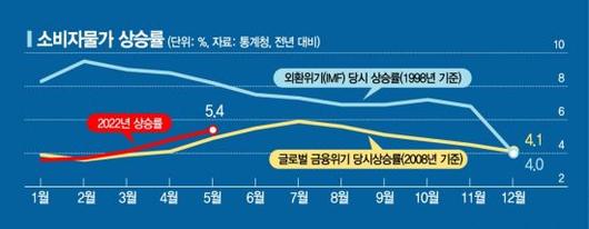 아시아경제