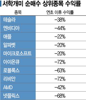 아시아경제