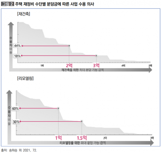 아시아경제