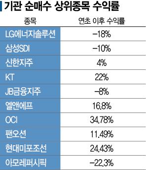 아시아경제