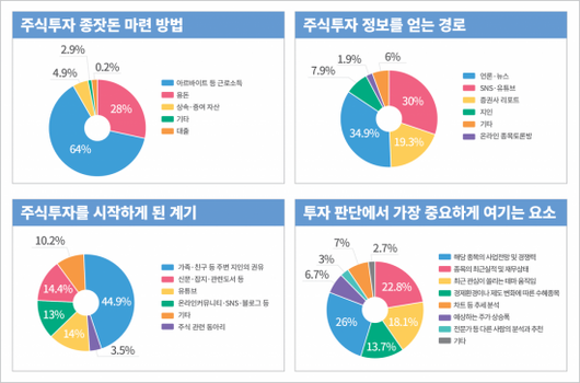 아시아경제