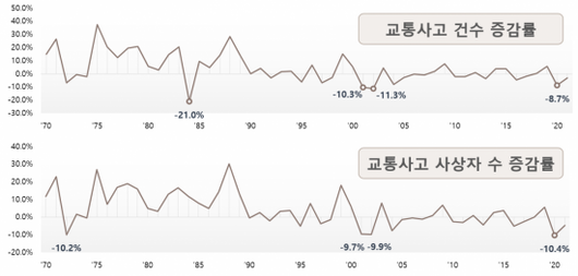 아시아경제