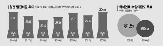 아시아경제