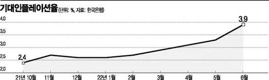 아시아경제