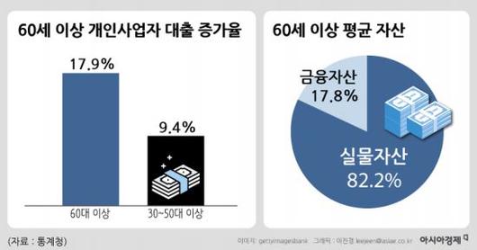 아시아경제