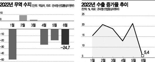 아시아경제