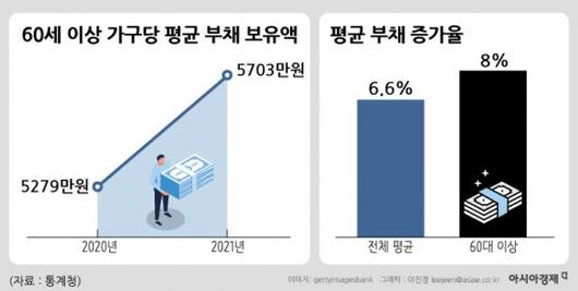 아시아경제