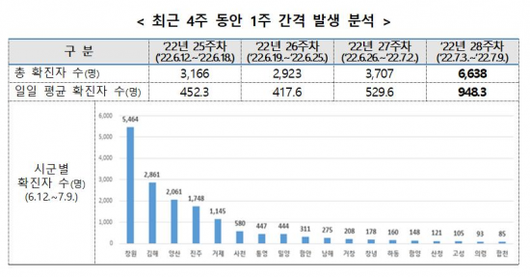 아시아경제