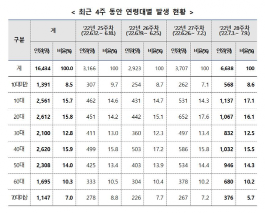 아시아경제