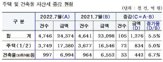 아시아경제