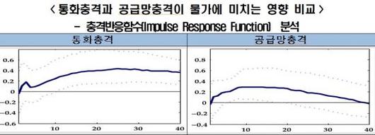 아시아경제