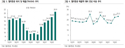 아시아경제