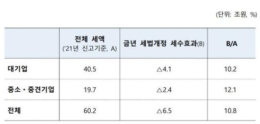 아시아경제