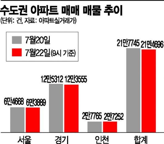 아시아경제