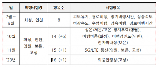 아시아경제