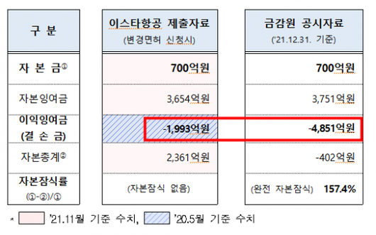 아시아경제