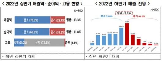 아시아경제