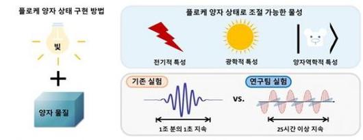 아시아경제