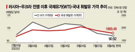 아시아경제