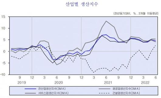 아시아경제