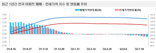 아시아경제