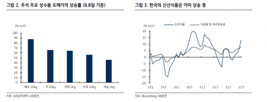 아시아경제