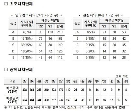 아시아경제