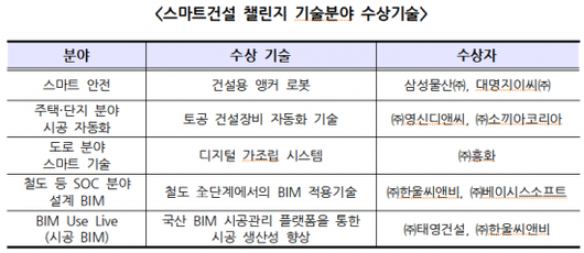 아시아경제