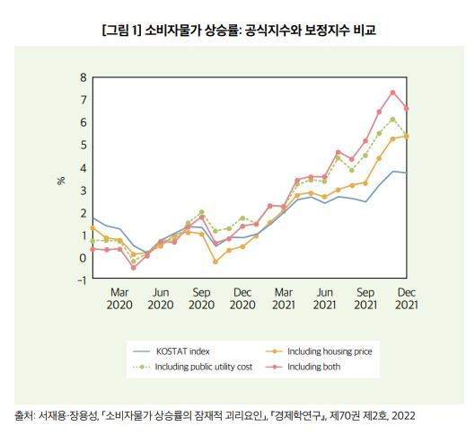 아시아경제