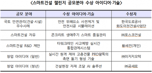 아시아경제