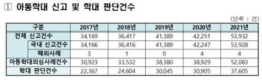 아시아경제