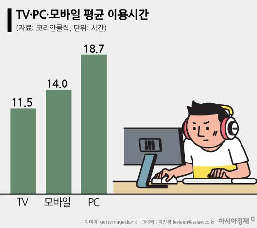 아시아경제