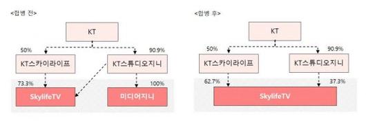 아시아경제