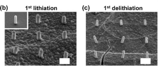 실리콘 나노 기둥을 충전하면 부풀고(왼쪽), 방전하면 원래대로 돌아오는 모습(오른쪽)을 보여주는 연구그림.