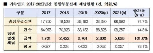 아시아경제