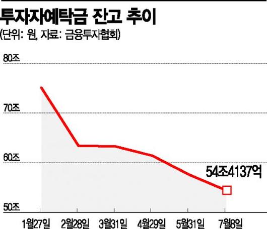 아시아경제