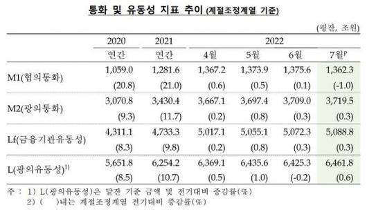 아시아경제