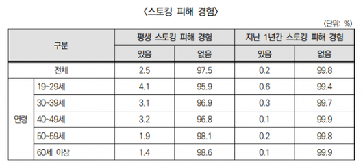 아시아경제